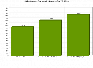 3D Benchmark