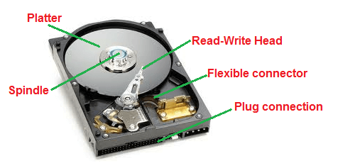 Game Fire - Disk Defragment